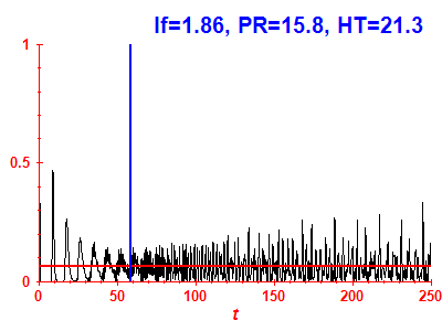 Survival probability